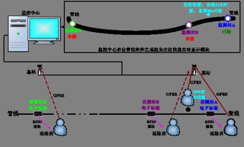 安康汉滨区巡更系统八号