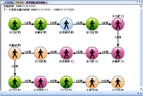 安康汉滨区巡更系统五号