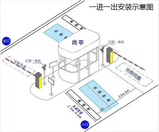 安康汉滨区标准车牌识别系统安装图