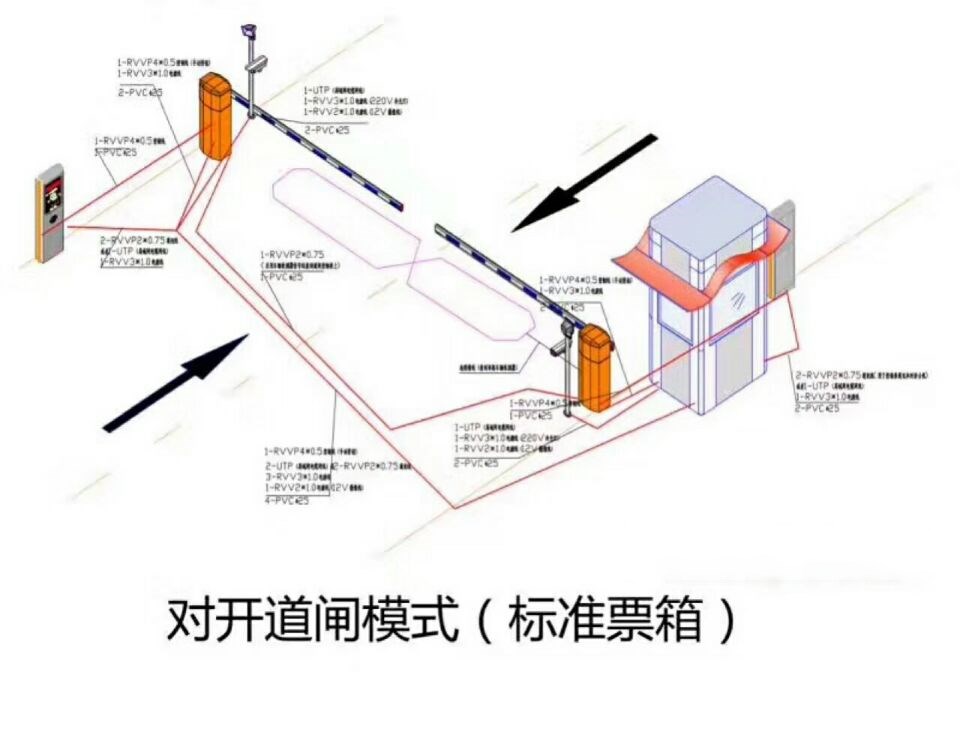 安康汉滨区对开道闸单通道收费系统