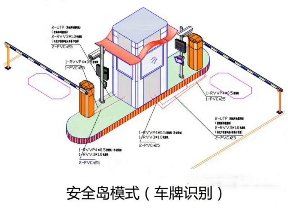 安康汉滨区双通道带岗亭车牌识别