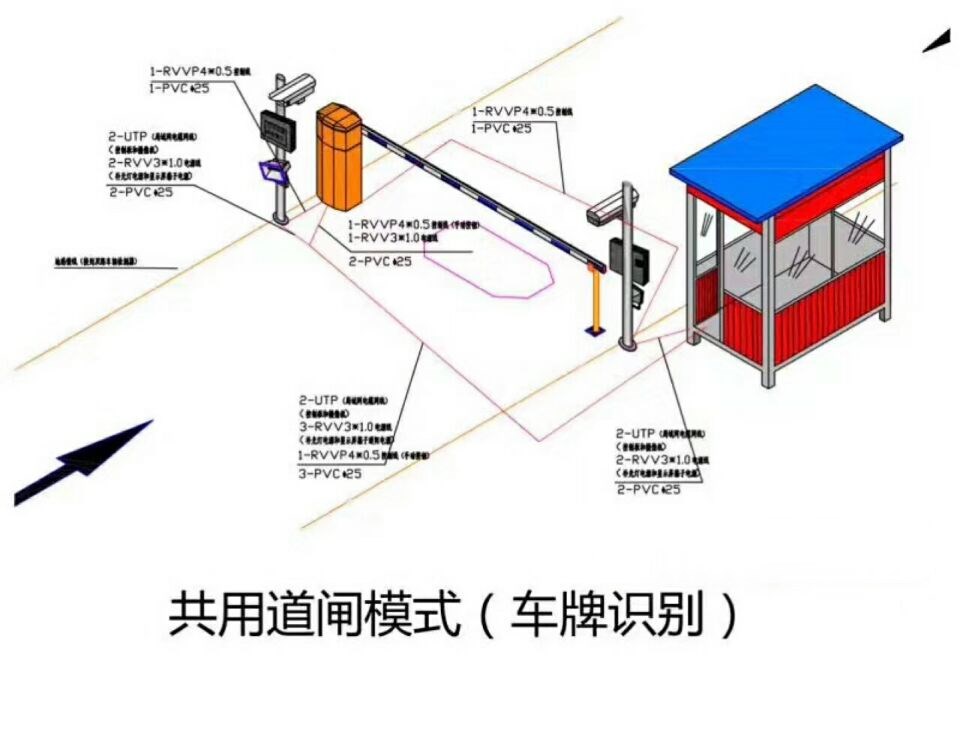 安康汉滨区单通道车牌识别系统施工